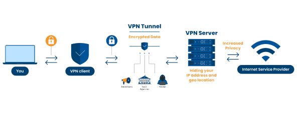Internet connection without VPN