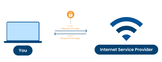 Secure VPN tunnel connection